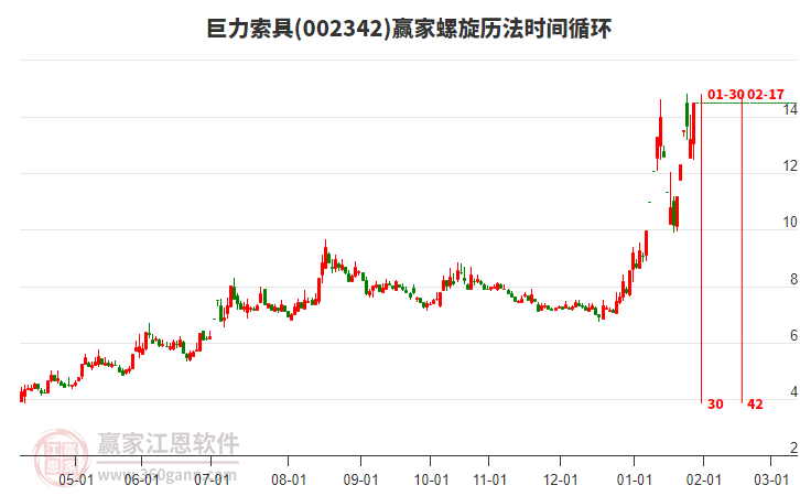 002342巨力索具螺旋歷法時(shí)間循環(huán)工具