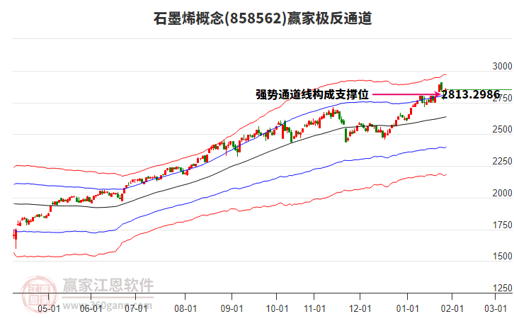 858562石墨烯贏家極反通道工具 858562石墨烯贏家極反通道工具