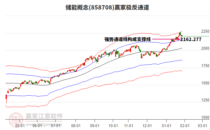 858708儲能贏家極反通道工具
