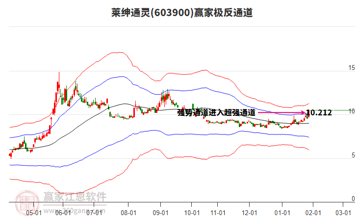 603900萊紳通靈贏家極反通道工具