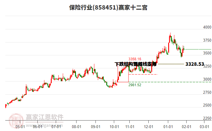 858451保險(xiǎn)贏(yíng)家十二宮工具 858451保險(xiǎn)贏(yíng)家十二宮工具