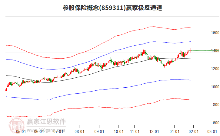 859311參股保險(xiǎn)贏(yíng)家極反通道工具 859311參股保險(xiǎn)贏(yíng)家極反通道工具