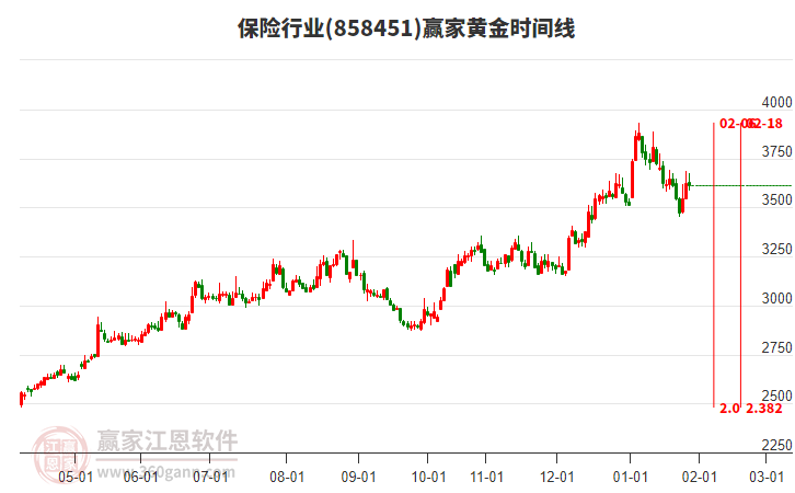 保險(xiǎn)行業(yè)黃金時(shí)間周期線(xiàn)工具 保險(xiǎn)行業(yè)黃金時(shí)間周期線(xiàn)工具