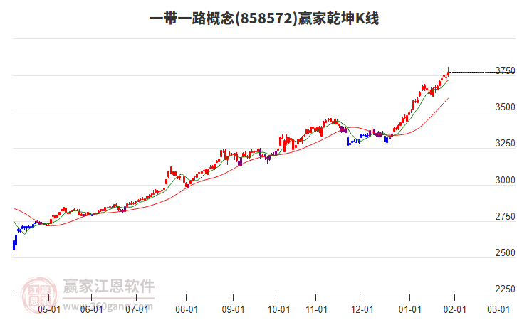 858572一帶一路贏家乾坤K線工具 858572一帶一路贏家乾坤K線工具
