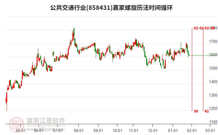 公共交通行業(yè)螺旋歷法時(shí)間循環(huán)工具
