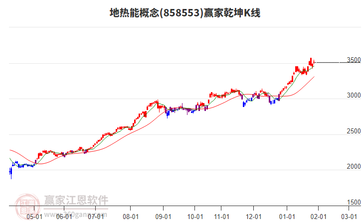 858553地?zé)崮苴A家乾坤K線工具