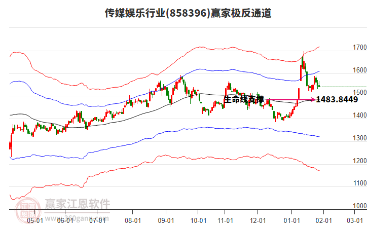 858396傳媒娛樂贏家極反通道工具