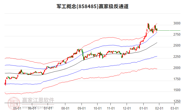 858485軍工贏家極反通道工具 858485軍工贏家極反通道工具