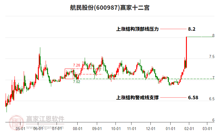 600987航民股份贏家十二宮工具 600987航民股份贏家十二宮工具