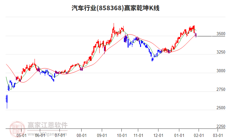 858368汽車贏家乾坤K線工具 858368汽車贏家乾坤K線工具