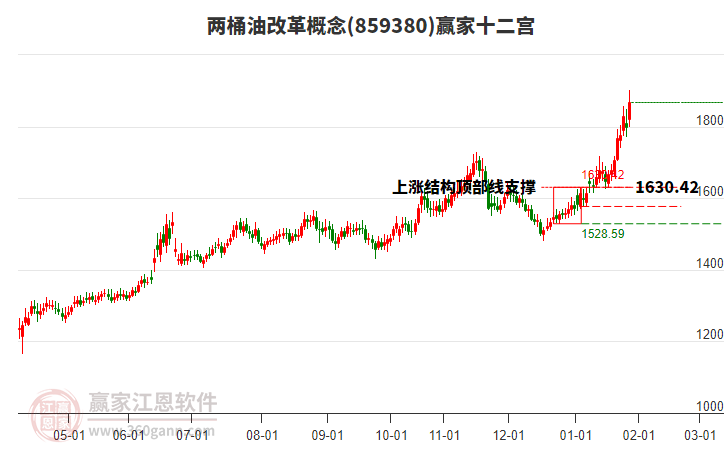 859380兩桶油改革贏家十二宮工具