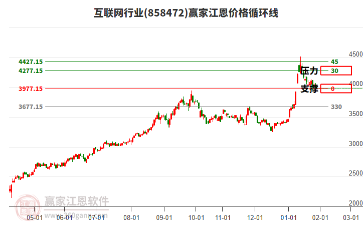 互聯(lián)網(wǎng)