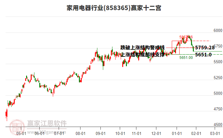 858365家用電器贏家十二宮工具