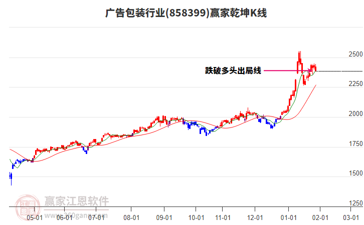858399廣告包裝贏家乾坤K線工具 858399廣告包裝贏家乾坤K線工具