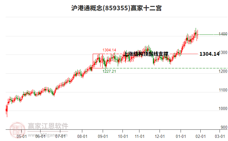 859355滬港通贏家十二宮工具 859355滬港通贏家十二宮工具