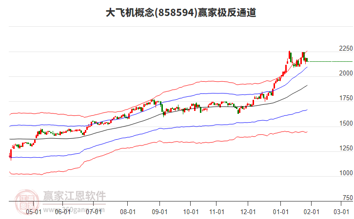 858594大飛機(jī)贏家極反通道工具 858594大飛機(jī)贏家極反通道工具