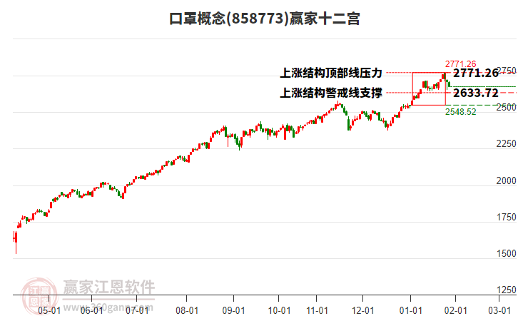 858773口罩贏家十二宮工具