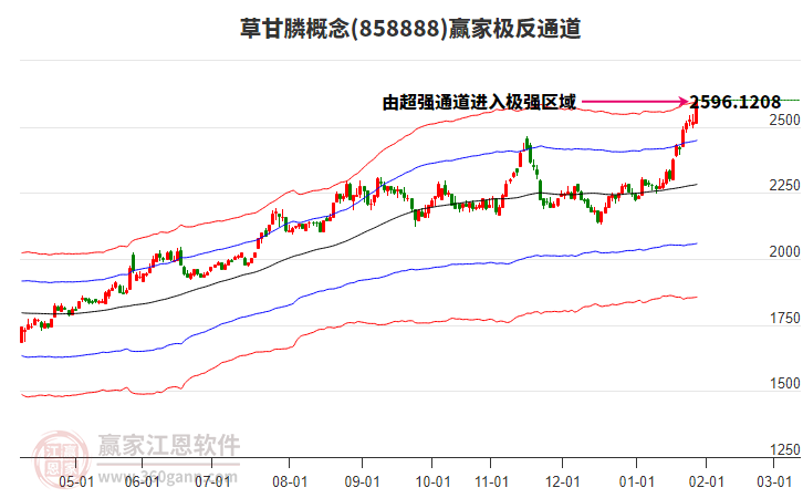 858888草甘膦贏家極反通道工具 858888草甘膦贏家極反通道工具