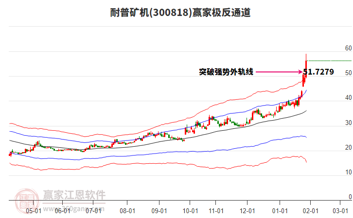 300818耐普礦機(jī)贏家極反通道工具 300818耐普礦機(jī)贏家極反通道工具