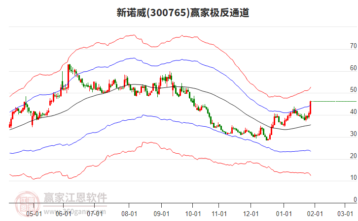 300765新諾威贏家極反通道工具 300765新諾威贏家極反通道工具