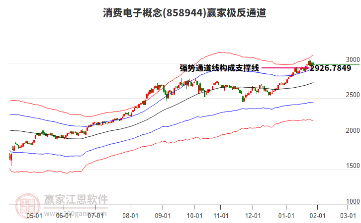 858944消費(fèi)電子贏家極反通道工具 858944消費(fèi)電子贏家極反通道工具