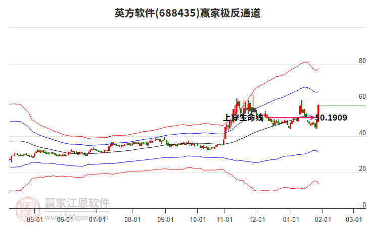 688435英方軟件贏家極反通道工具 688435英方軟件贏家極反通道工具