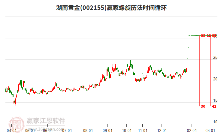002155湖南黃金螺旋歷法時間循環(huán)工具