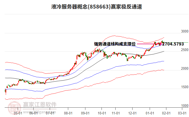 858663液冷服務(wù)器贏家極反通道工具 858663液冷服務(wù)器贏家極反通道工具