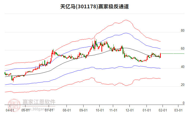 301178天億馬贏家極反通道工具 301178天億馬贏家極反通道工具