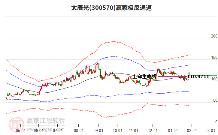 300570太辰光贏家極反通道工具 300570太辰光贏家極反通道工具