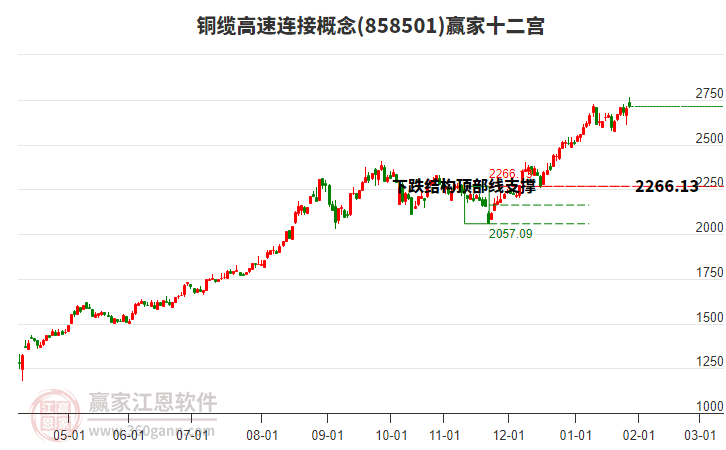 858501銅纜高速連接贏家十二宮工具 858501銅纜高速連接贏家十二宮工具