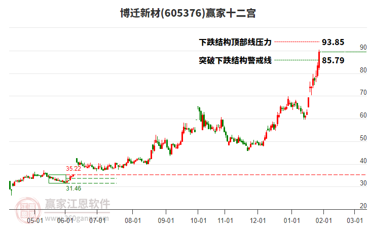 605376博遷新材贏家十二宮工具