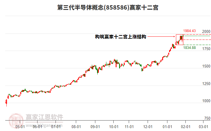 858586第三代半導(dǎo)體贏家十二宮工具 858586第三代半導(dǎo)體贏家十二宮工具
