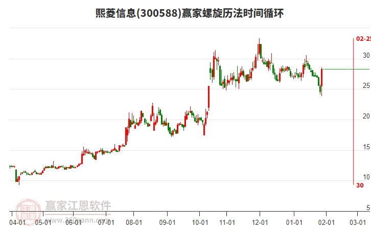 300588熙菱信息螺旋歷法時(shí)間循環(huán)工具 300588熙菱信息螺旋歷法時(shí)間循環(huán)工具