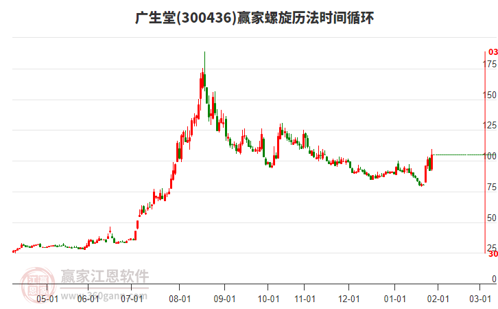 300436廣生堂螺旋歷法時間循環(huán)工具 300436廣生堂螺旋歷法時間循環(huán)工具