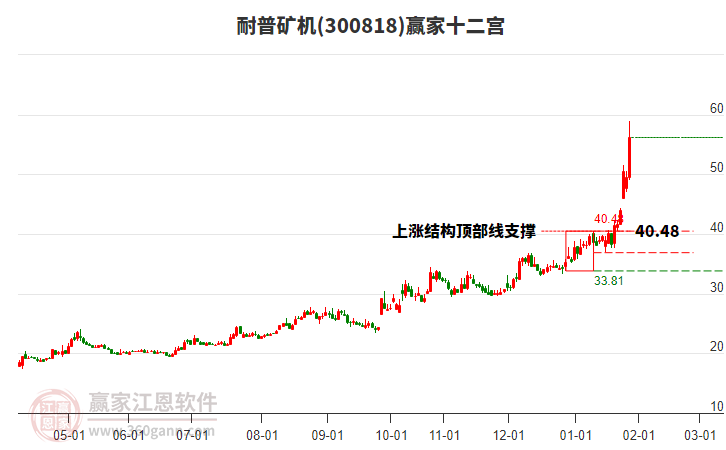 300818耐普礦機(jī)贏家十二宮工具