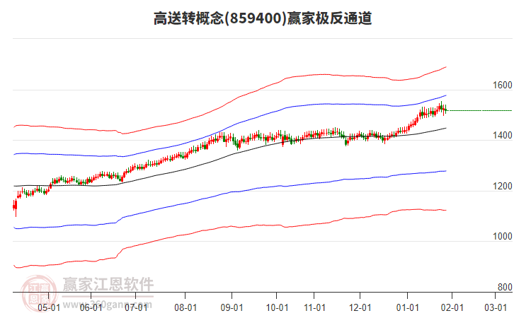 859400高送轉(zhuǎn)贏家極反通道工具 859400高送轉(zhuǎn)贏家極反通道工具