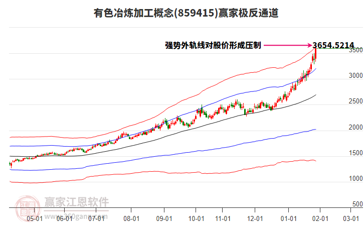 859415有色冶煉加工贏家極反通道工具