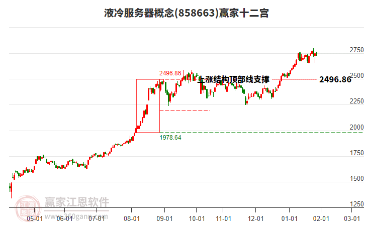 858663液冷服務(wù)器贏家十二宮工具 858663液冷服務(wù)器贏家十二宮工具