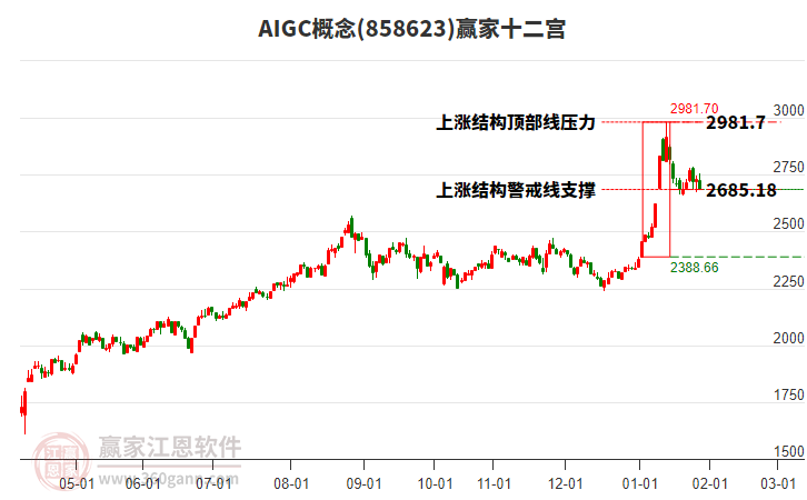 858623AIGC贏家十二宮工具 858623AIGC贏家十二宮工具