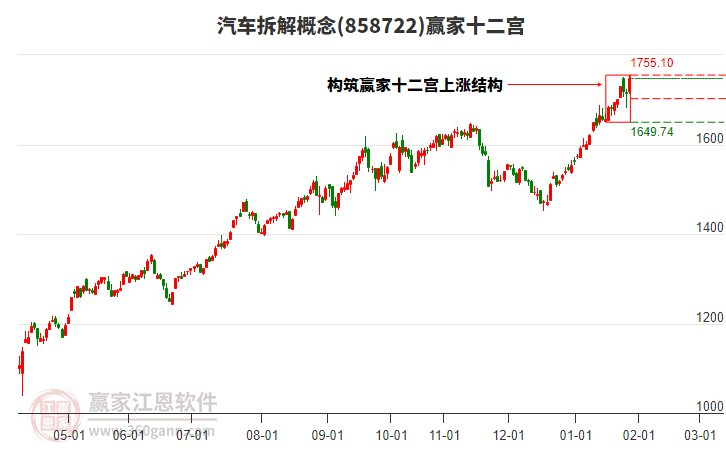 858722汽車拆解贏家十二宮工具 858722汽車拆解贏家十二宮工具