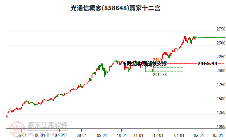 858648光通信贏家十二宮工具