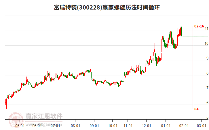 300228富瑞特裝螺旋歷法時間循環(huán)工具