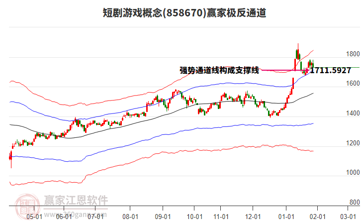 858670短劇游戲贏家極反通道工具 858670短劇游戲贏家極反通道工具