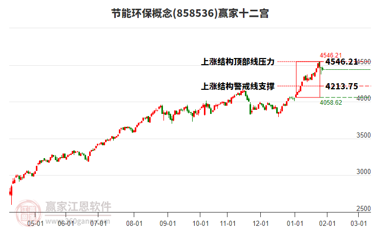 858536節(jié)能環(huán)保贏家十二宮工具