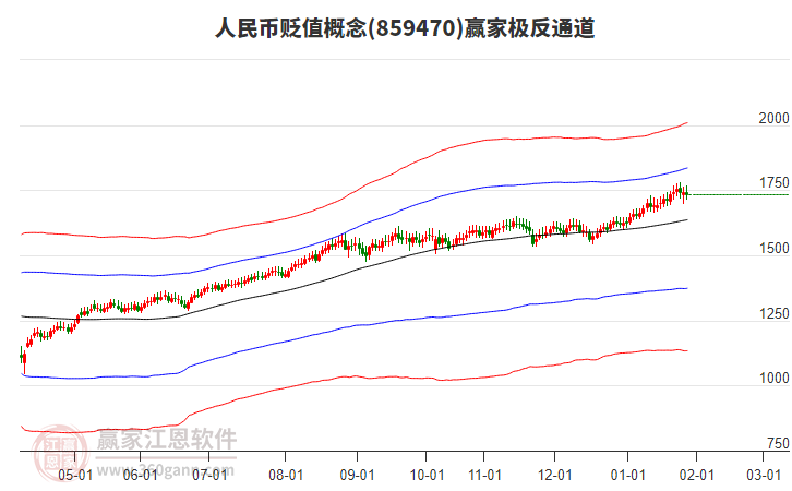 859470人民幣貶值贏家極反通道工具 859470人民幣貶值贏家極反通道工具