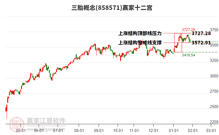 858571三胎贏家十二宮工具 858571三胎贏家十二宮工具
