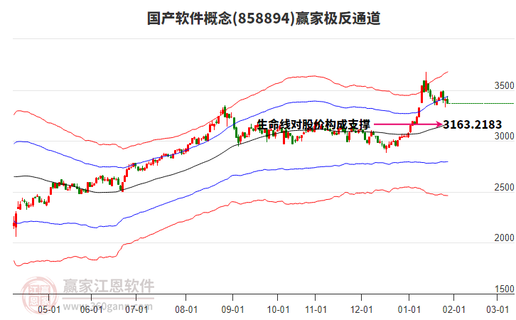858894國產(chǎn)軟件贏家極反通道工具 858894國產(chǎn)軟件贏家極反通道工具