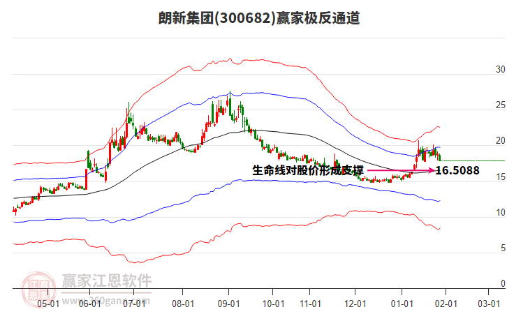 300682朗新集團(tuán)贏家極反通道工具 300682朗新集團(tuán)贏家極反通道工具