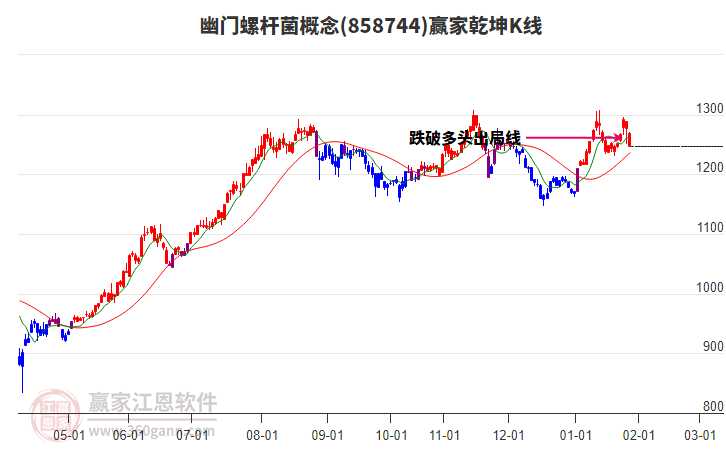 858744幽門螺桿菌贏家乾坤K線工具 858744幽門螺桿菌贏家乾坤K線工具